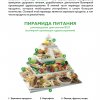 Уроки хлеба (урок здорового питания)