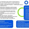 МАРАФОН РЕГИОНОВ.  ПОМОГИ САНКТ-ПЕТЕРБУРГУ И СОБСТВЕННОЙ ШКОЛЕ!