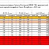 Изображение к статье ВЕРХНЯЯ СТРОЧКА В ТАБЛИЦЕ